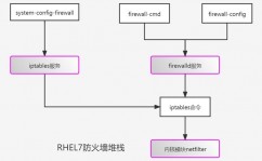 linux检查端口占用状况