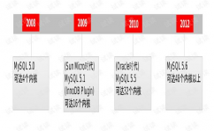 mysql数据库调优,MySQL数据库调优的重要性