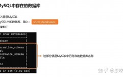 oracle检查一切数据库,Oracle数据库检查一切数据库的办法详解