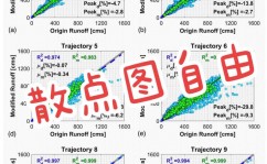 r言语散点图,数据可视化与探究的利器