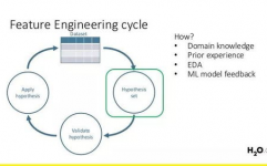 机器学习 特征工程,界说与重要性