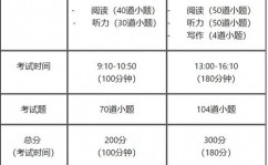 www.topik.go.kr, 什么是Topik考试？