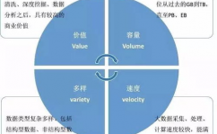 大数据类型,大数据的类型概述