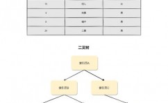 mysql组合索引,什么是组合索引？