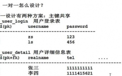 数据库规划三范式