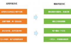 阿里开源结构,立异技能助力企业数字化转型