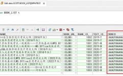 oracle数据库索引,进步查询功率的要害技能