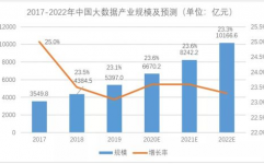 大数据公司是干什么的,大数据公司的界说与效果