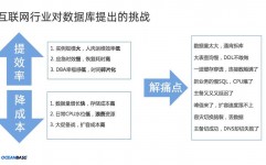 海量数据库,应战与机会并存