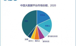 职业大数据渠道,职业大数据渠道概述