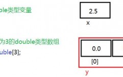 java创立数组, 声明数组变量