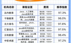 java官网