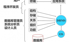 数据库的特性,数据库概述