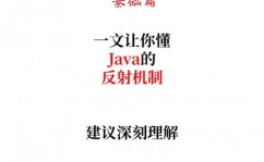 JAVA反射机制, 什么是Java反射机制