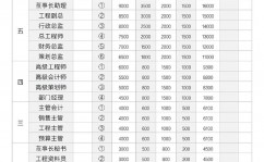 css美化表格,html运用css美化表格