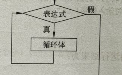 c言语循环结构,深化了解C言语中的循环结构