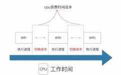 go剖析,从根底到实践