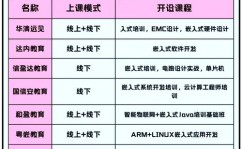 嵌入式训练靠谱吗,嵌入式训练靠谱吗？——深化解析嵌入式训练的价值与挑选