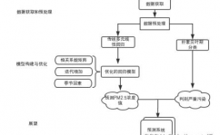 依据大数据的毕业规划,探究数据驱动的立异解决计划