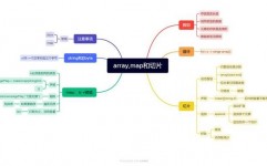 go和php,功能、开发功率与适用场景的全面比照