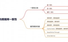 数据库比对东西,医保编码比对东西登录进口