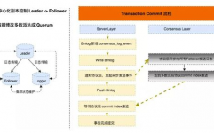 rds数据库是用来做什么的,什么是RDS数据库？