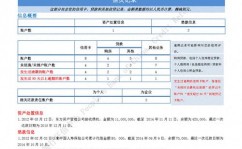 金融信誉信息根底数据库查询,了解个人与企业信誉情况的重要途径