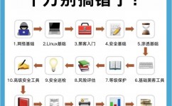 linux运维项目经历,从根底到实战