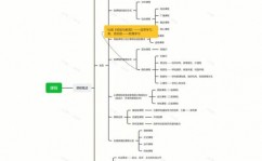 java履行linux指令, 概述