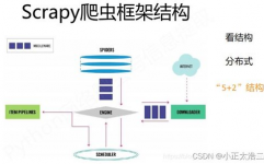 开源爬虫,助力数据获取与处理的利器