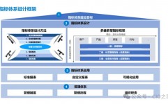 大数据研判,新时代下的数据驱动决议计划