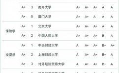 云核算专业大学排名,培育未来云暴降精英的摇篮