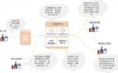 大数据安全技能,大数据安全技能概述