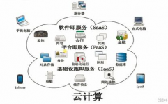 云核算关键技能,云核算关键技能概述