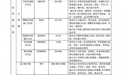 css鼠标变成小手, 运用cursor特点改动鼠标指针形状