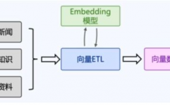 向量数据库架构,向量数据库的界说与特色