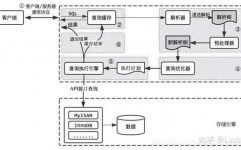 MySQL数据库,功用、架构与运用