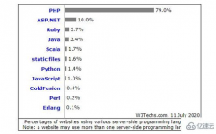 php言语,从入门到实践