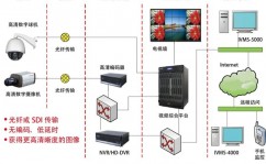 ai摄像头,智能年代的视觉守护者