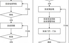 嵌入式灯具怎么装置,进程与注意事项