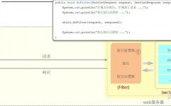 java过滤器, 什么是Java Web过滤器