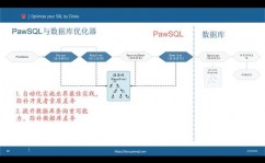 oracle重建索引,优化功能与进步功率的关键进程