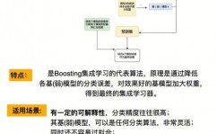 机器学习练习营,浅显易懂，敞开机器学习之旅——揭秘机器学习练习营