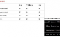 php业务,原理、运用与最佳实践