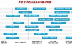 什么是ai技能,什么是AI技能？