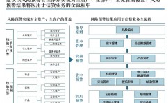 大数据在银行的使用,立异金融服务，进步运营功率