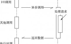 go多线程,浅显易懂Go言语的多线程编程