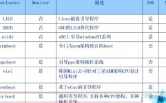 android底层开发,探究体系中心，构建高效运用