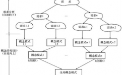 简述数据库规划的进程,数据库规划概述