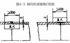 嵌入式接收,技能革新与体系优化